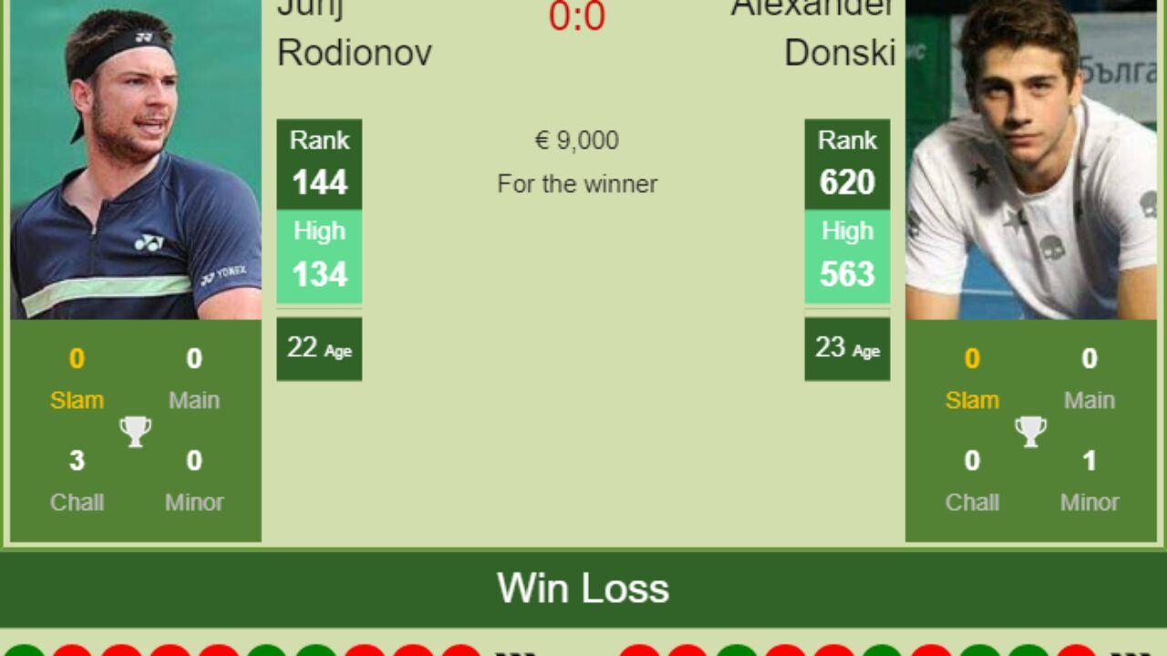 Radnicki Nis vs Javor Ivanjica » Predictions, Odds, Live Scores & Stats