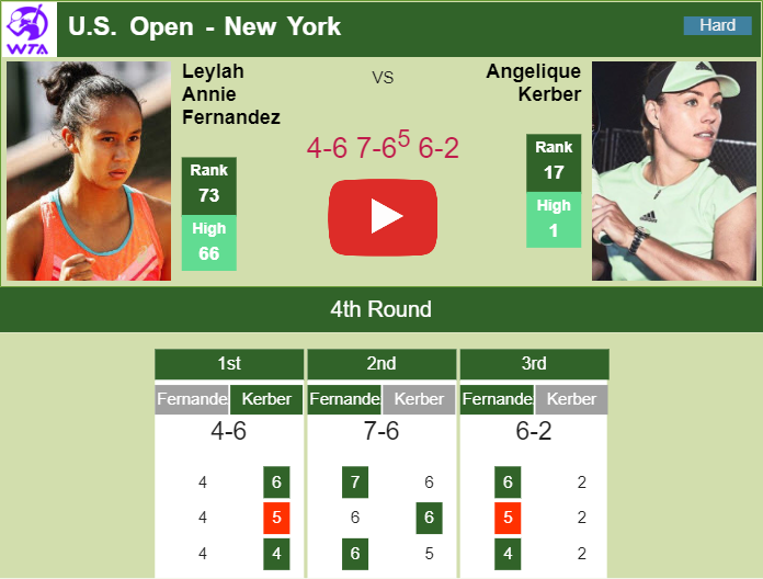 Prediction And Head To Head Leylah Annie Fernandez Vs. Angelique Kerber Kasg4up736 Prediction and head to head Leylah Annie Fernandez vs. Angelique Kerber