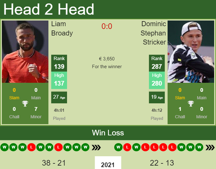 Liam Broady vs. Dominic Stephan Stricker the Biel Challenger