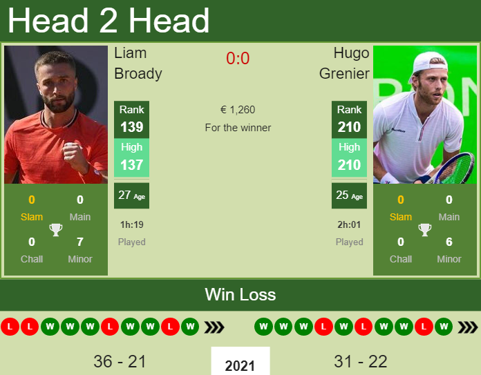 Liam Broady vs. Hugo Grenier the Biel Challenger