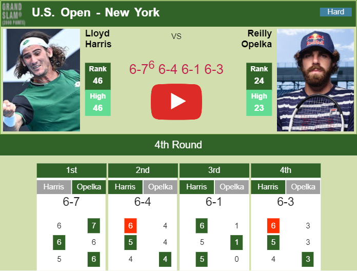 Prediction and head to head Lloyd Harris vs. Reilly Opelka