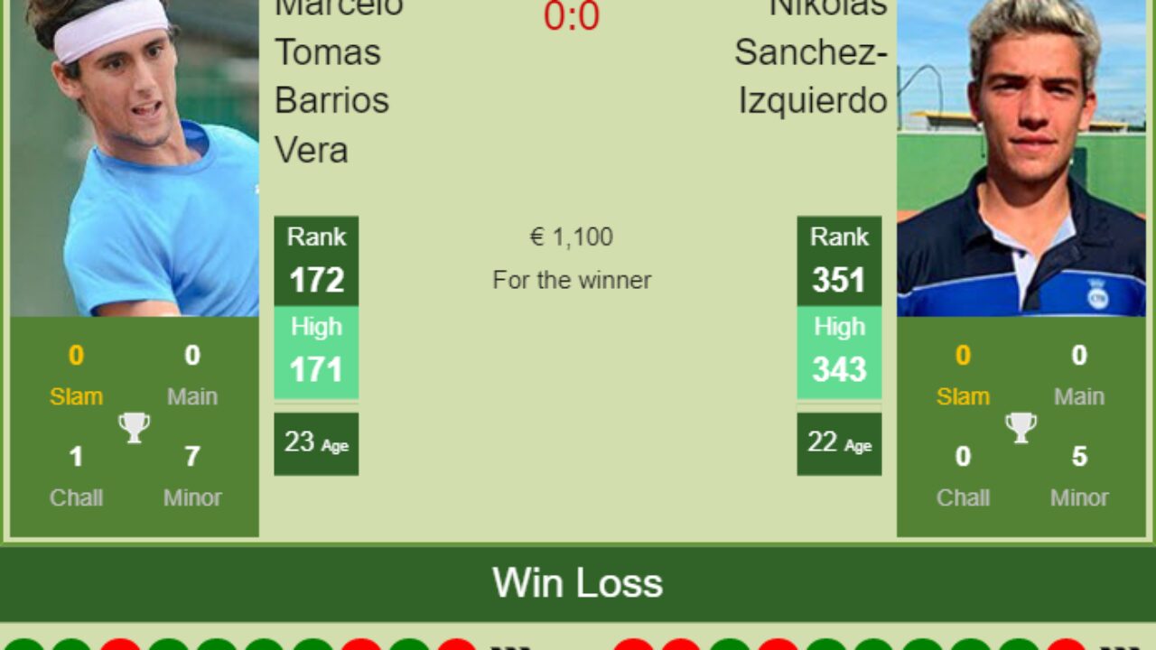 Sacachispas vs El Porvenir H2H stats - SoccerPunter