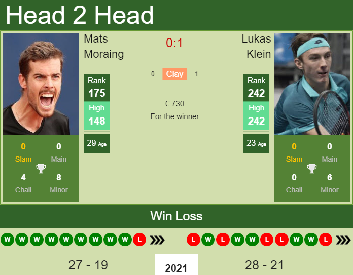 Mats Moraing vs. Lukas Klein the Biel Challenger