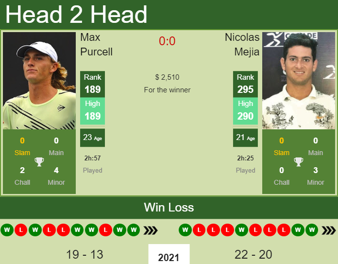 Max Purcell vs. Nicolas Mejia the Columbus Challenger