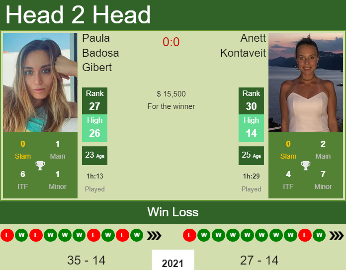 Paula Badosa Gibert vs. Anett Kontaveit J&T Banka Ostrava Open