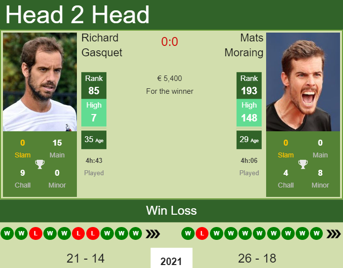 Richard Gasquet vs. Mats Moraing the Rennes Challenger