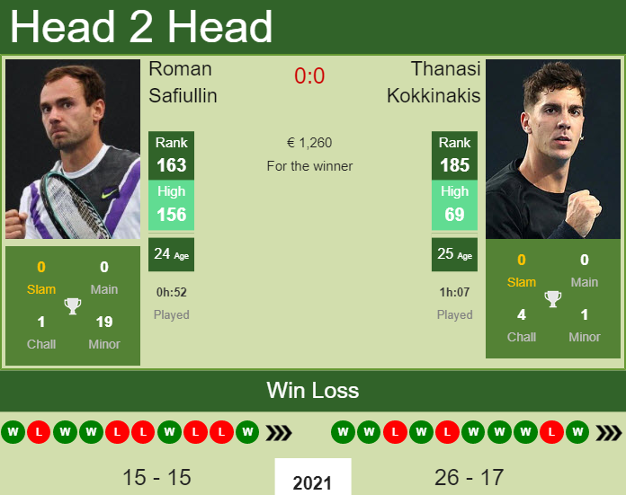 Thanasi Kokkinakis vs. Roman Safiullin the Cassis Challenger