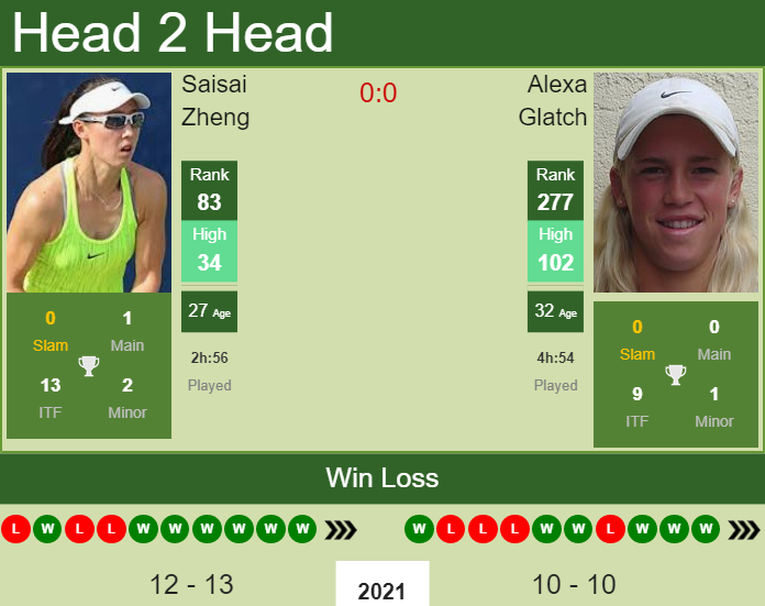 Prediction and head to head Saisai Zheng vs. Alexa Glatch