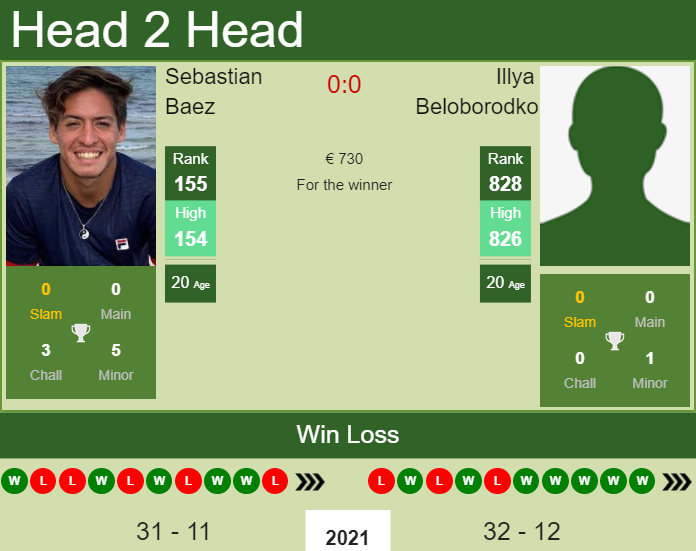 Prediction and head to head Sebastian Baez vs. Illya Beloborodko
