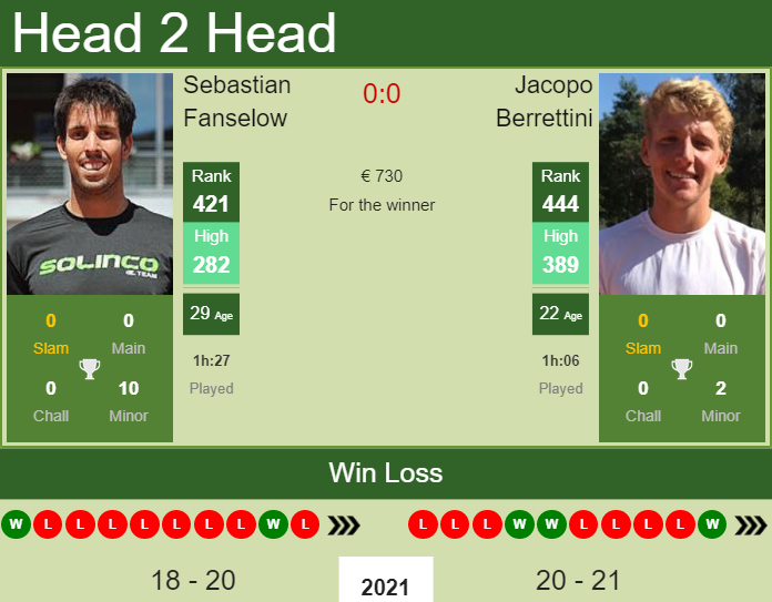 Jacopo Berrettini vs. Sebastian Fanselow the Lisbon Challenger