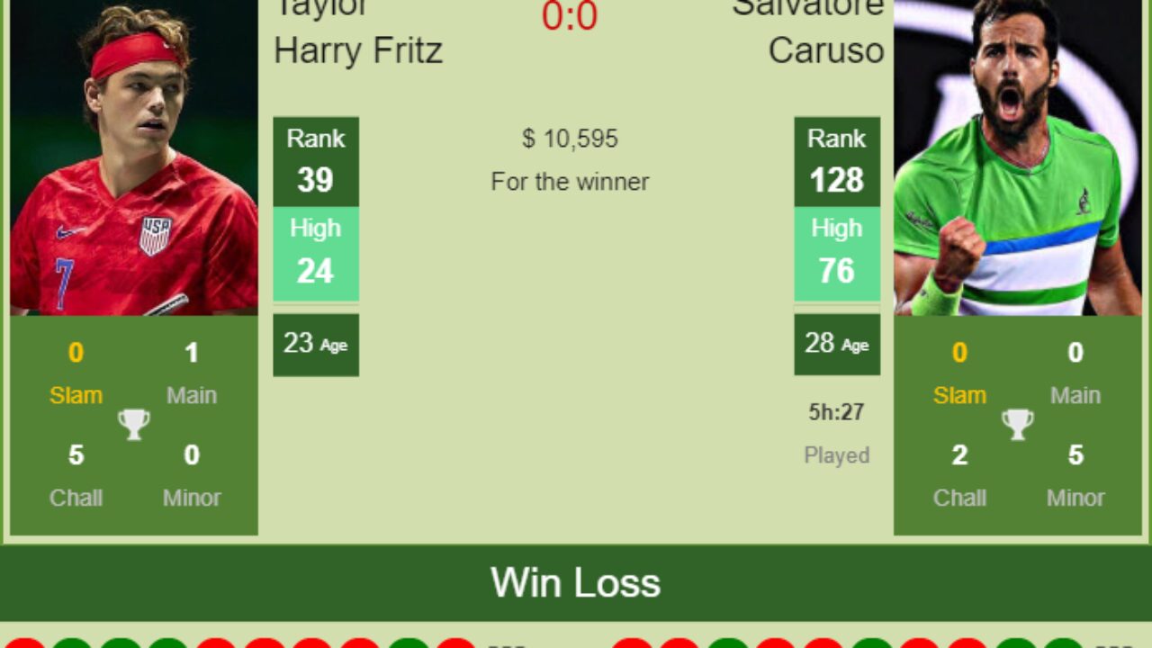 H2H PREDICTION Taylor Harry Fritz vs Salvatore Caruso San Diego