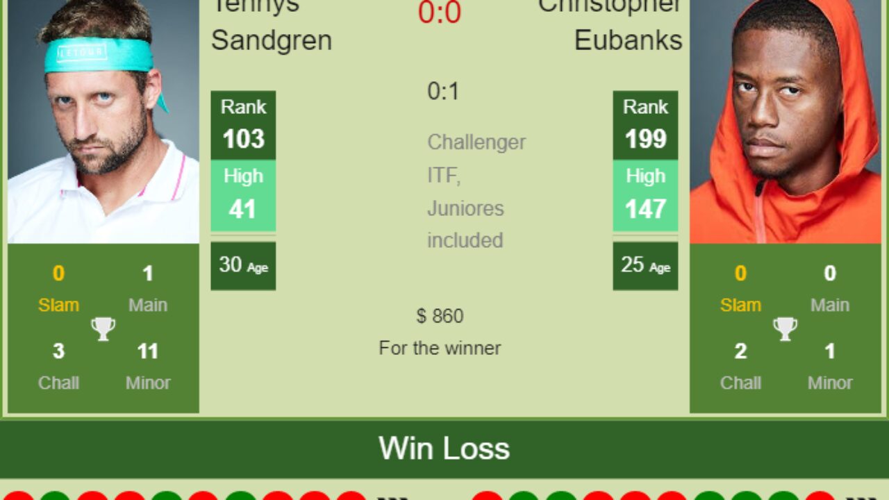 H2H PREDICTION Tennys Sandgren vs Christopher Eubanks Cary 2