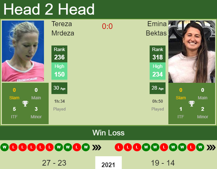 Prediction and head to head Tereza Mrdeza vs. Emina Bektas