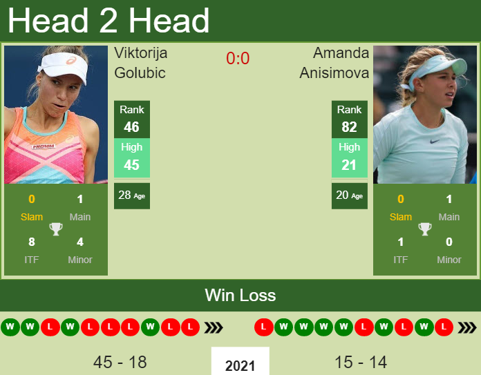 Amanda Anisimova vs. Viktorija Golubic Chicago Fall Tennis Classic
