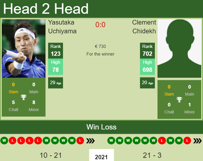 Prediction and head to head Yasutaka Uchiyama vs. Clement Chidekh