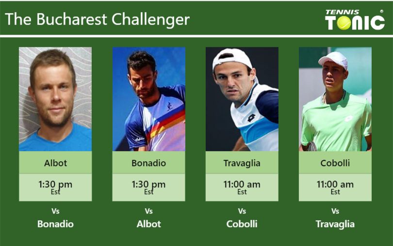 Radu Albot Riccardo Bonadio Stefano Travaglia Flavio Cobolli Stats Info Tqpmzasbmv Radu Albot-Riccardo Bonadio-Stefano Travaglia-Flavio Cobolli Stats info