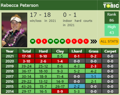 Rebecca Peterson Point Table info