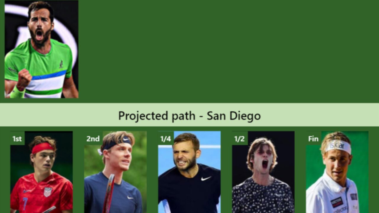 SAN DIEGO DRAW. Salvatore Caruso s prediction with Fritz next. H2H