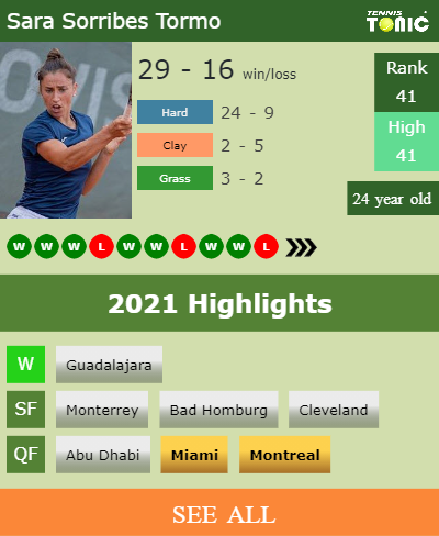 Sara Sorribes Tormo Stats info