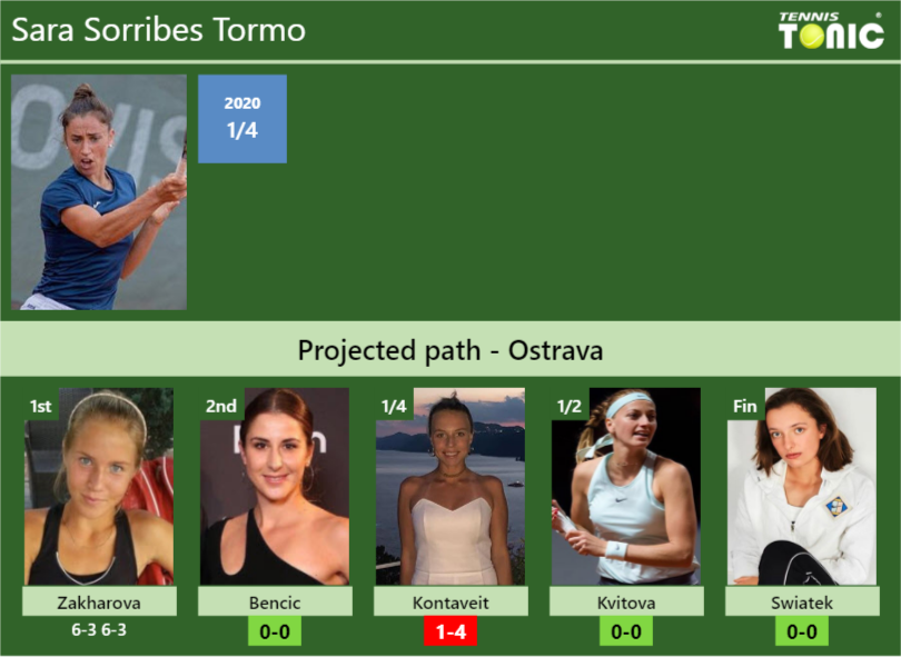 Sara Sorribes Tormo Stats Info Yfk2coj6ty Sara Sorribes Tormo Stats info