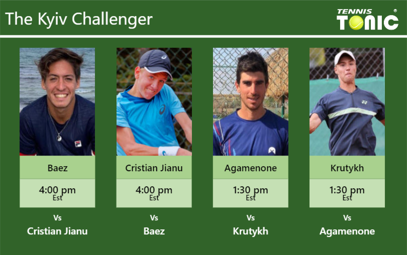 PREDICTION, PREVIEW, H2H: Baez, Cristian Jianu, Agamenone and Krutykh to play on COURT 10 on Friday – Kyiv Challenger Sebastian Baez-Filip Cristian Jianu-Franco Agamenone-Oleksii Krutykh Stats info