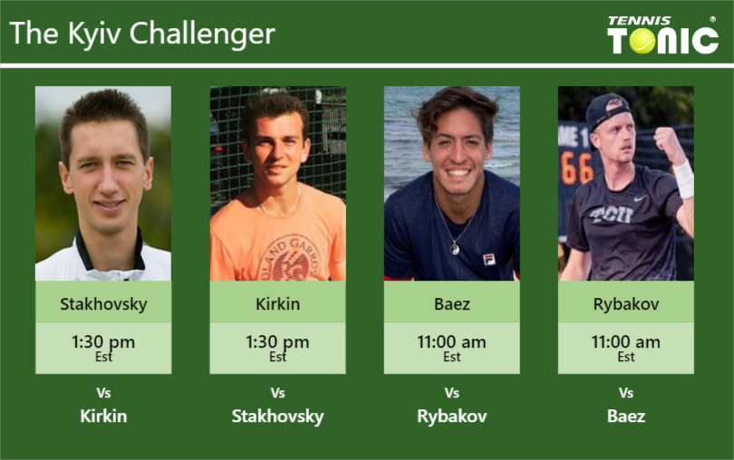 Sergiy Stakhovsky-Ergi Kirkin-Sebastian Baez-Alex Rybakov Stats info