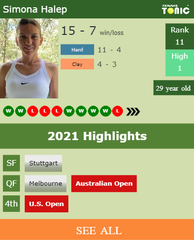 Simona Halep Stats info