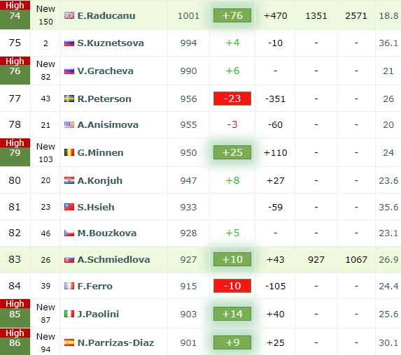 WTA live rankings