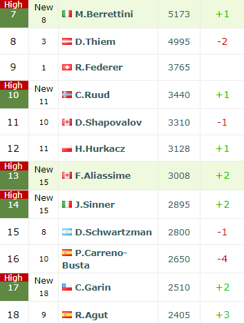ATP Live rankings