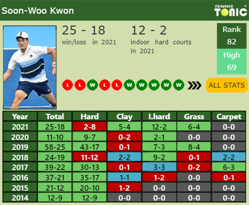 Soon-Woo Kwon Point Table info