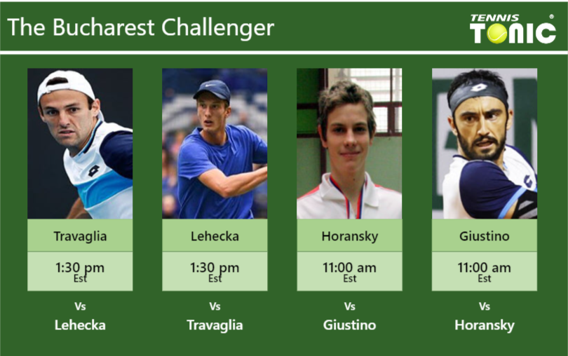 PREDICTION, PREVIEW, H2H: Travaglia, Lehecka, Horansky and Giustino to play on CENTRE COURT on Saturday – Bucharest Challenger Stefano Travaglia-Jiri Lehecka-Filip Horansky-Lorenzo Giustino Stats info