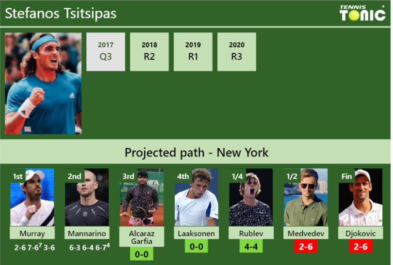 [UPDATED R3]. Prediction, H2H Of Stefanos Tsitsipas's Draw Vs Alcaraz ...