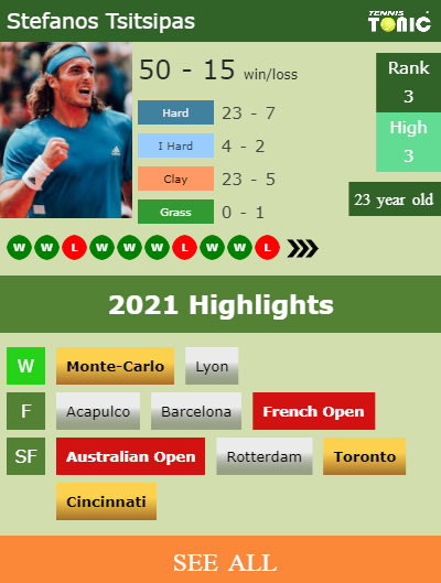 Stefanos Tsitsipas Stats info