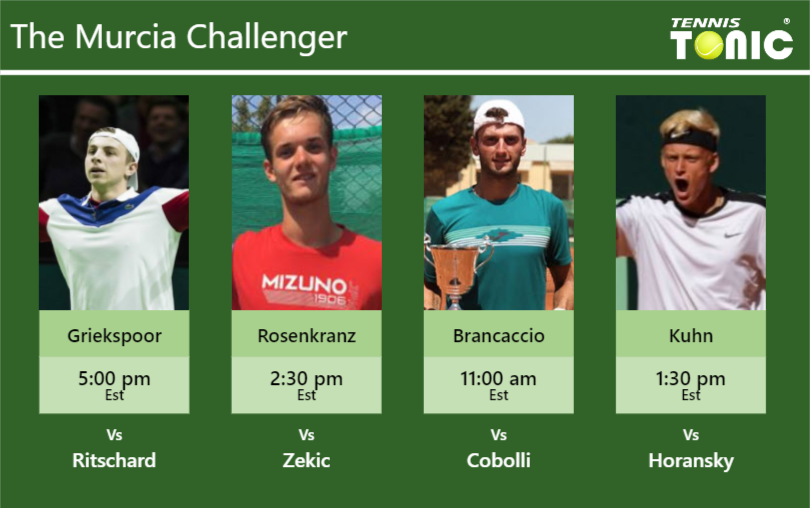 PREDICTION, PREVIEW, H2H: Griekspoor, Rosenkranz, Brancaccio and Kuhn to play on PISTA CENTRAL on Wednesday – Murcia Challenger Tallon Griekspoor-Mats Rosenkranz-Raul Brancaccio-Nicola Kuhn Stats info