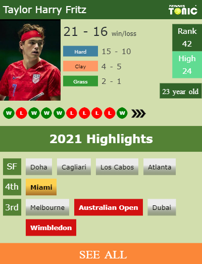 Taylor Harry Fritz Stats info