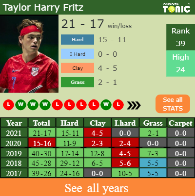 H2H PREDICTION Taylor Harry Fritz vs Salvatore Caruso San Diego