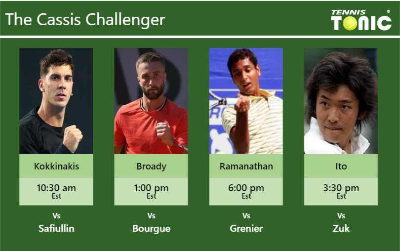 PREDICTION, PREVIEW, H2H: Kokkinakis, Broady, Ramanathan And Ito To ...