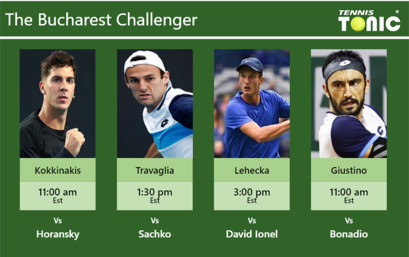 PREDICTION, PREVIEW, H2H: Kokkinakis, Travaglia, Lehecka and Giustino to play on Friday – Bucharest Challenger Thanasi Kokkinakis-Stefano Travaglia-Jiri Lehecka-Lorenzo Giustino Stats info