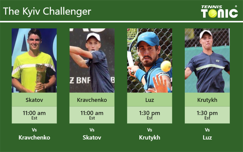 Timofey Skatov-Georgii Kravchenko-Orlando Luz-Oleksii Krutykh Stats info