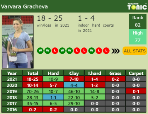 Varvara Gracheva Point Table info
