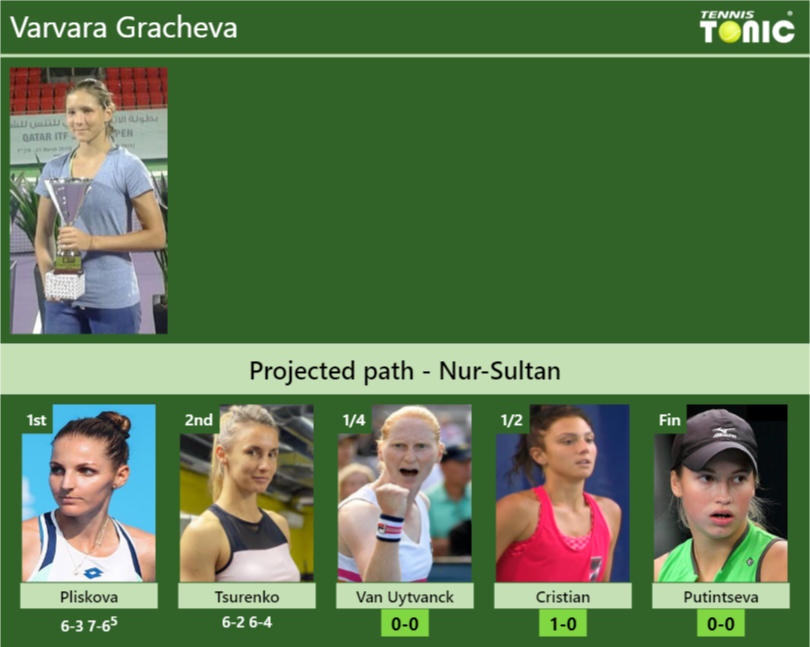 Varvara Gracheva Stats info