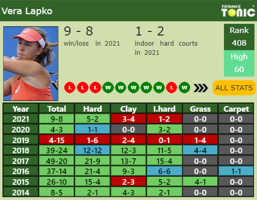 Vera Lapko Point Table info