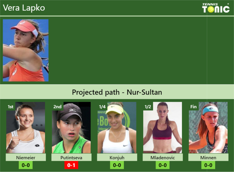 NUR-SULTAN DRAW. Vera Lapko’s prediction with Niemeier next. H2H and rankings Vera Lapko Stats info