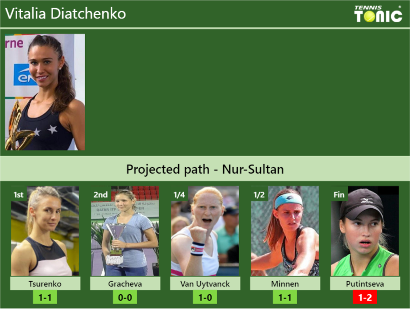 Vitalia Diatchenko Stats Info Tep0es54r7 Vitalia Diatchenko Stats info