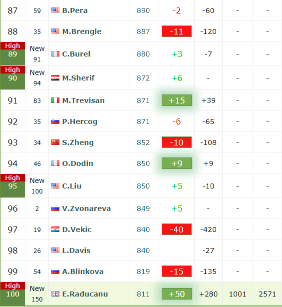 Wta Live Rankings