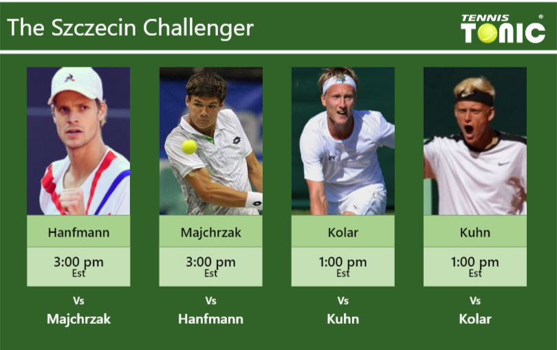 Yannick Hanfmann-Kamil Majchrzak-Zdenek Kolar-Nicola Kuhn Stats info