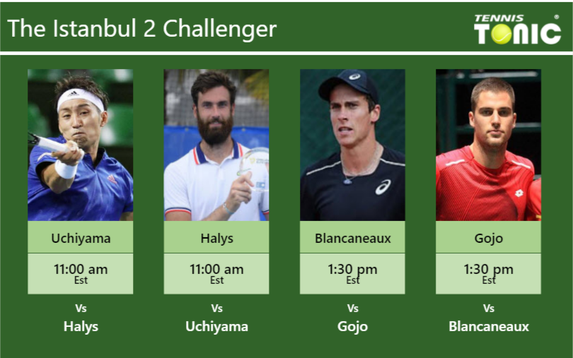 PREDICTION, PREVIEW, H2H: Uchiyama, Halys, Blancaneaux and Gojo to play on COURT 9 on Friday – Istanbul 2 Challenger Yasutaka Uchiyama-Quentin Halys-Geoffrey Blancaneaux-Borna Gojo Stats info
