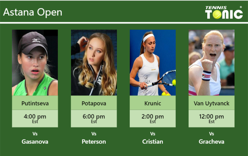 Yulia Putintseva-Anastasia Potapova-Aleksandra Krunic-Alison Van Uytvanck Stats info