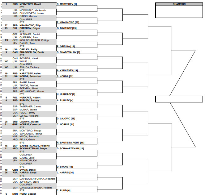 INDIAN WELLS DRAW. Tsitsipas has Zverev, Berrettini, Murray in his half ...