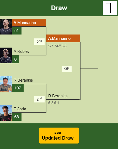 Adrian Mannarino Draw info